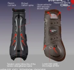 LeMieux Impact Responsive Tendon Gel Boots